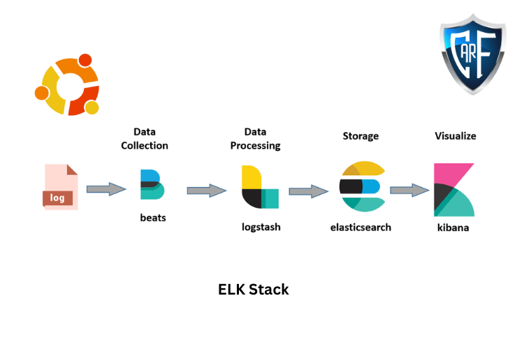 ELK Stack Get Started with Elasticsearch, Logstash, Kibana, & Beats